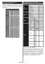 Предварительный просмотр 121 страницы Horizon Fitness 55HL950U Operating Instructions Manual