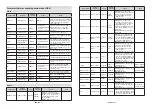 Preview for 18 page of Horizon Fitness 55HQ8590U/B User Manual