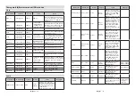 Preview for 52 page of Horizon Fitness 55HQ8590U/B User Manual