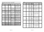 Preview for 110 page of Horizon Fitness 55HQ8590U/B User Manual