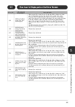 Preview for 103 page of Horizon Fitness Bookletmaker FC-200A Manual