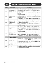 Preview for 104 page of Horizon Fitness Bookletmaker FC-200A Manual