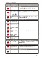 Preview for 86 page of Horizon Fitness CRF-362 User Manual