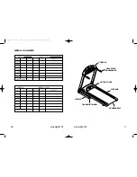 Предварительный просмотр 3 страницы Horizon Fitness PARAGON II Owner'S Manual