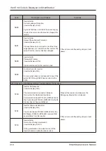 Preview for 314 page of Horizon Fitness SmartStacker User Manual