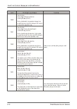 Preview for 318 page of Horizon Fitness SmartStacker User Manual