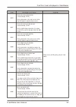 Preview for 331 page of Horizon Fitness SmartStacker User Manual