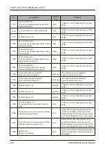 Preview for 350 page of Horizon Fitness SmartStacker User Manual