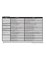 Preview for 22 page of Horizon Fitness Super Cub dsm Instruction Manual