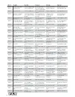 Preview for 72 page of Horizon Hobby 8ight 3.0 Assembly Instruction Manual