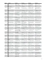 Preview for 73 page of Horizon Hobby 8ight 3.0 Assembly Instruction Manual