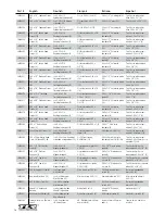 Preview for 74 page of Horizon Hobby 8ight 3.0 Assembly Instruction Manual