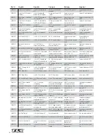 Preview for 78 page of Horizon Hobby 8ight 3.0 Assembly Instruction Manual