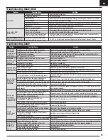 Preview for 15 page of Horizon Hobby Air Tractor 1.5m Instruction Manual