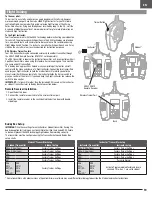 Preview for 19 page of Horizon Hobby Apprentice STS E-flite Instruction Manual