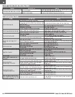 Preview for 24 page of Horizon Hobby Apprentice STS E-flite Instruction Manual