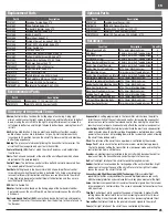 Preview for 25 page of Horizon Hobby Apprentice STS E-flite Instruction Manual