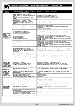 Preview for 26 page of Horizon Hobby ARA8707 Instruction Manual