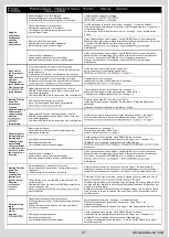 Preview for 27 page of Horizon Hobby ARA8707 Instruction Manual