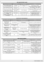 Preview for 18 page of Horizon Hobby ARMA KRATON 8S Instruction Manual