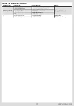 Preview for 30 page of Horizon Hobby ARRMA LIMITLESS Instruction Manual