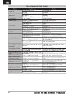 Preview for 10 page of Horizon Hobby AXE ECX03056 Instruction Manual
