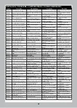 Preview for 21 page of Horizon Hobby AXI03006 Instruction Manual