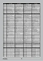 Preview for 22 page of Horizon Hobby AXI03006 Instruction Manual