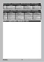 Preview for 24 page of Horizon Hobby AXI03006 Instruction Manual