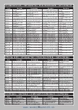 Preview for 21 page of Horizon Hobby AXI03029 Instruction Manual