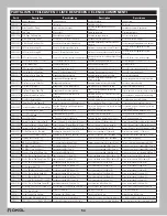 Preview for 54 page of Horizon Hobby Axial CAPRA AXI03000 Instruction Manual