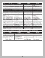 Preview for 55 page of Horizon Hobby Axial CAPRA AXI03000 Instruction Manual