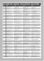 Preview for 41 page of Horizon Hobby Axial Capra Instruction Manual