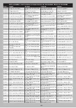 Preview for 56 page of Horizon Hobby Axial RYFT RBX10 Manual