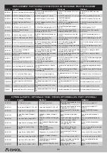 Preview for 57 page of Horizon Hobby Axial RYFT RBX10 Manual