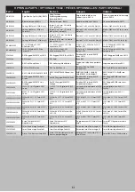 Preview for 58 page of Horizon Hobby Axial RYFT RBX10 Manual