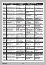 Preview for 20 page of Horizon Hobby Axial SCX-10 III JEEP JLU WRANGLER Instruction Manual