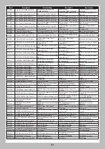 Preview for 21 page of Horizon Hobby Axial SCX-10 III JEEP JLU WRANGLER Instruction Manual