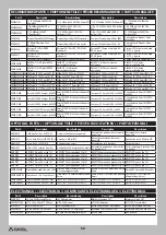 Preview for 22 page of Horizon Hobby Axial SCX-10 III JEEP JLU WRANGLER Instruction Manual