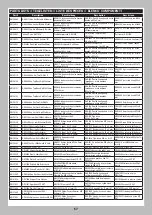 Preview for 21 page of Horizon Hobby Axial SCX10 II UMG10 Kit Instruction Manual