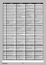 Preview for 22 page of Horizon Hobby Axial SCX10 II UMG10 Kit Instruction Manual