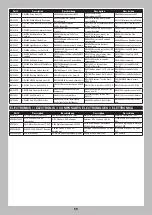 Preview for 23 page of Horizon Hobby Axial SCX10 II UMG10 Kit Instruction Manual