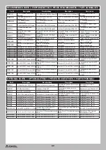 Preview for 24 page of Horizon Hobby Axial SCX10 II UMG10 Kit Instruction Manual