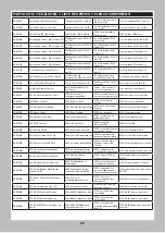 Preview for 20 page of Horizon Hobby Axial SCX6 TRAIL HONCHO 4WD Instruction Manual