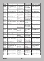 Preview for 21 page of Horizon Hobby Axial SCX6 TRAIL HONCHO 4WD Instruction Manual