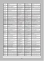 Preview for 22 page of Horizon Hobby Axial SCX6 TRAIL HONCHO 4WD Instruction Manual