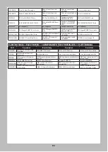 Preview for 24 page of Horizon Hobby Axial SCX6 TRAIL HONCHO 4WD Instruction Manual