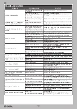 Preview for 10 page of Horizon Hobby axial UTB18 Capra Instruction Manual