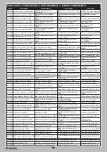 Preview for 17 page of Horizon Hobby axial UTB18 Capra Instruction Manual