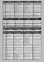 Preview for 18 page of Horizon Hobby axial UTB18 Capra Instruction Manual